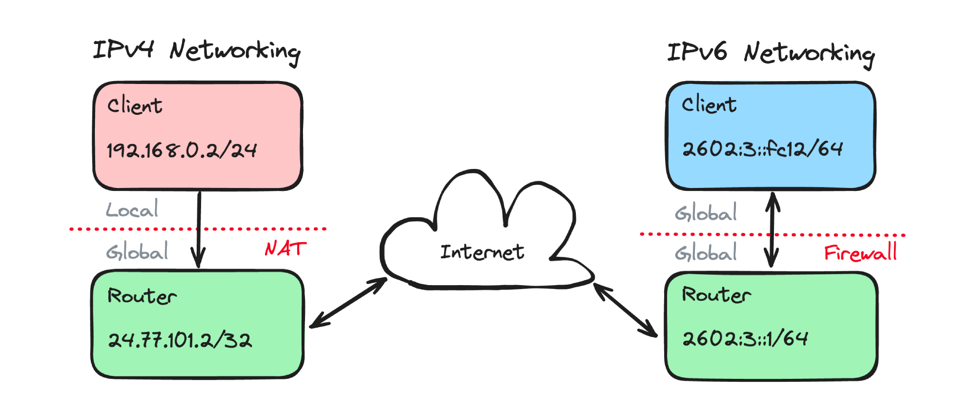 ipv5--1-