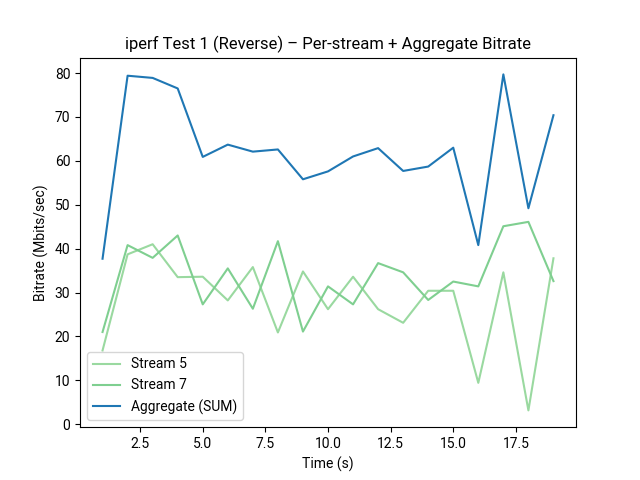 test1_combined_roboto